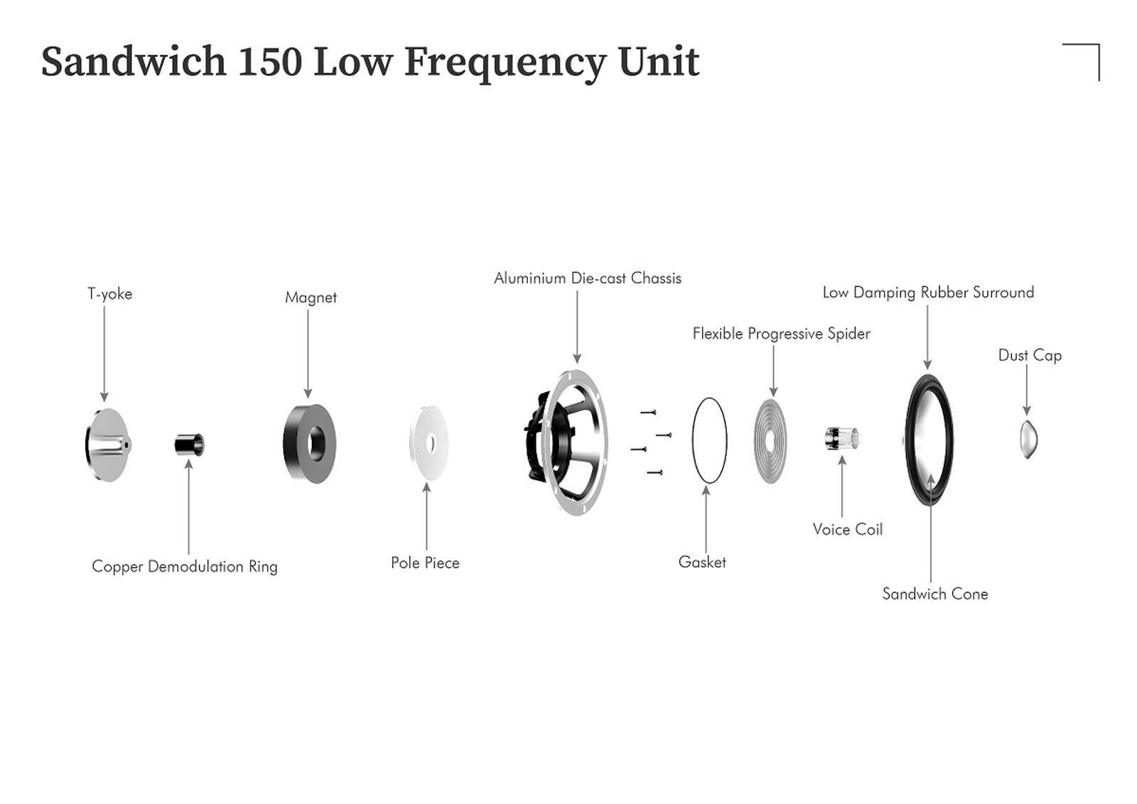 Loa-Leak Sandwich 150 Loudspeaker