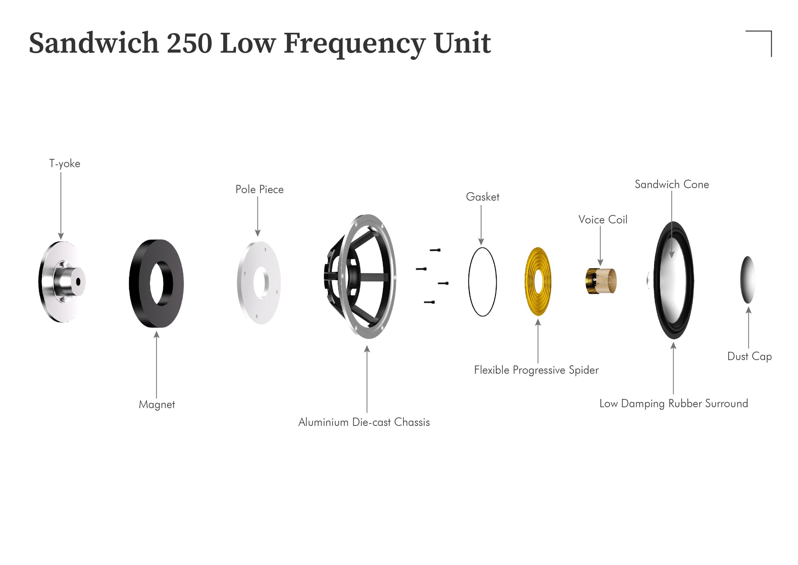 Loa-Leak_Sandwich_250-3