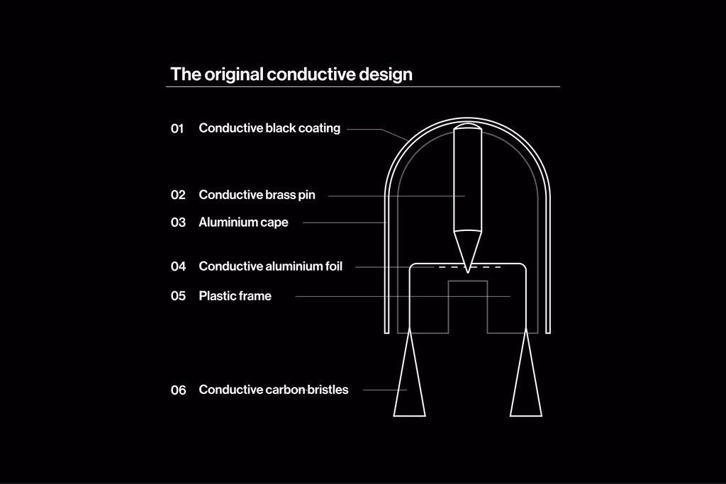 Cau-tao-choi-ve-sinh-mam-than