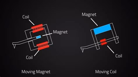 Sơ đồ Moving Magnet và Moving Coil