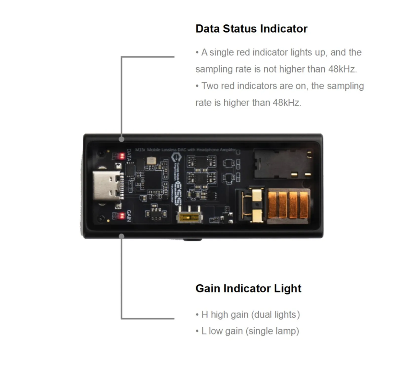 Mặt trên Questyle M15i nhìn từ trên: mạch lộ qua kính, cổng USB-C, jack 3,5 mm và 4,4 mm; chú thích đèn DATA (tần số lấy mẫu) và đèn GAIN (Low/High).