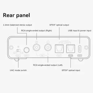 Sơ đồ mặt sau Topping DX1 II với cổng BAL RCA optical USB và công tắc UAC 1.0 2.0