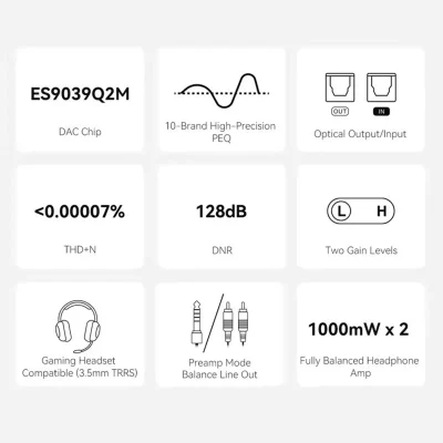 Infographic thông số Topping DX1 II: ES9039Q2M 128dB DNR THD+N dưới 0,00007% ampli 1000mW PEQ 10 band