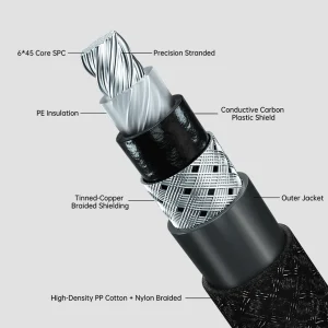 Sơ đồ cắt lớp Bridgee XCS-RCA: lõi SPC, PE insulation, carbon shield, braid tinned-copper và gaine PP nylon