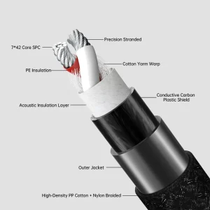 Sơ đồ cắt lớp Bridgee XCS-SPK13x2: lõi SPC 7x42, PE insulation đỏ trắng, cotton yarn, carbon shield và gaine PP nylon