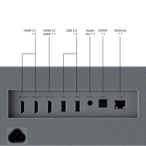 Mặt sau Formovie THEATER HDMI 2.1 eARC cổng kết nối