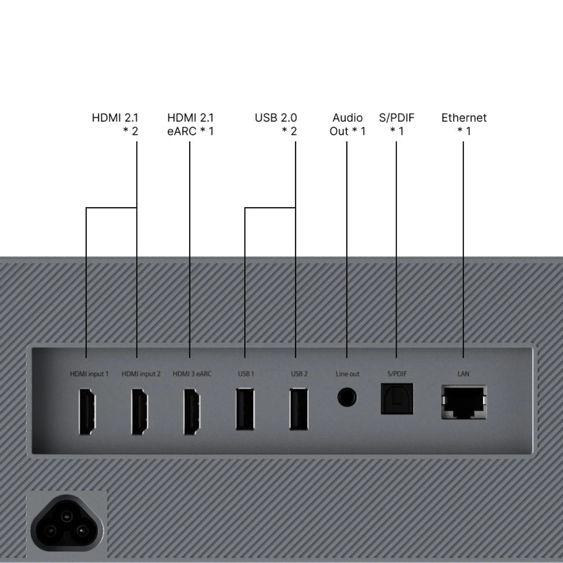 Mặt sau Formovie THEATER HDMI 2.1 eARC cổng kết nối