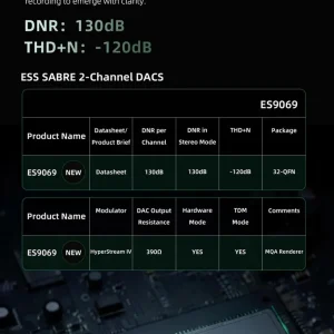 FiiO QX11 dual ESS ES9069Q DAC District M